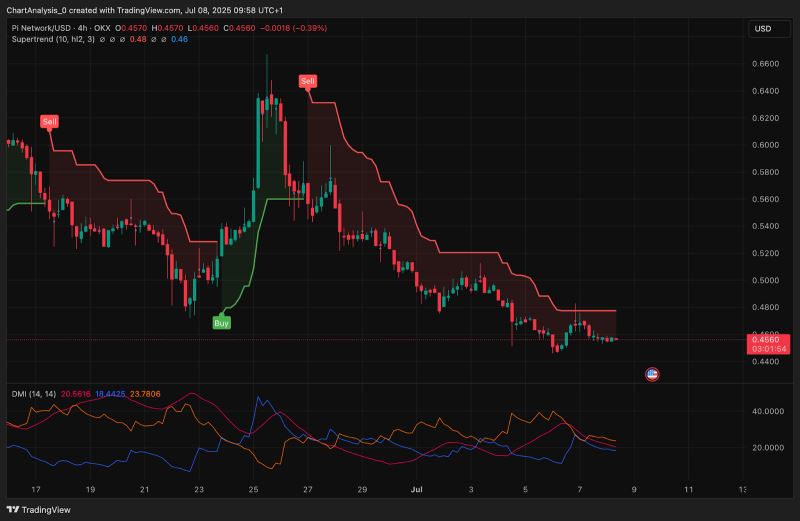 为什么 Pi 币的价格今天会下跌？_图3