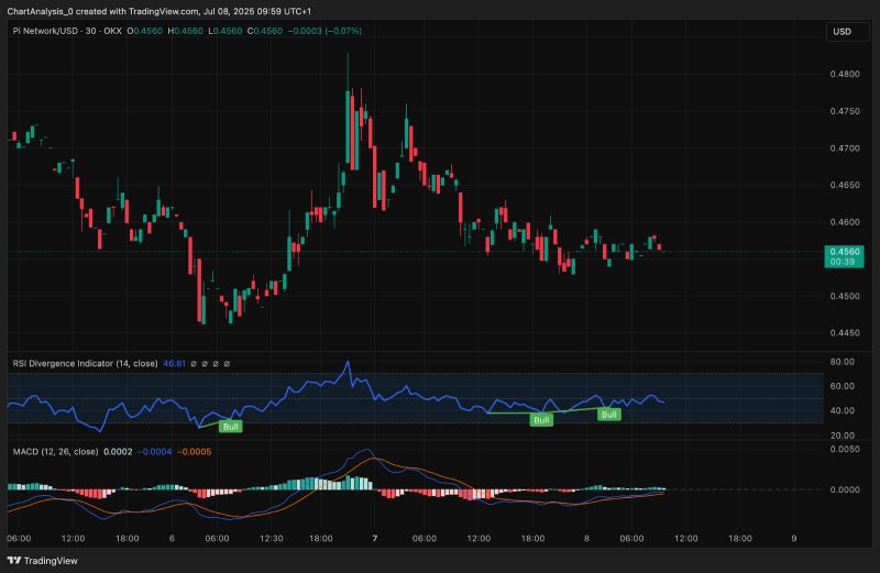 为什么 Pi 币的价格今天会下跌？_图2