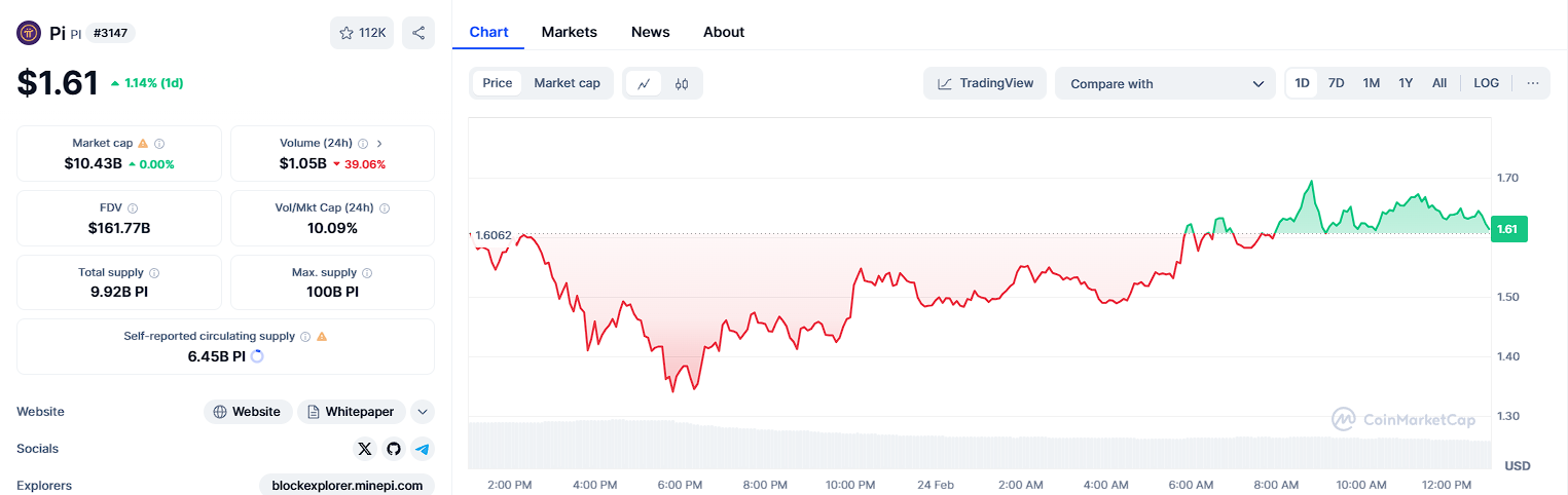 分析师预测和成长潜力
