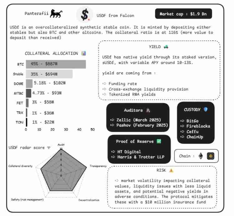 稳定币是什么?会有哪些风险?横向解析八大稳定币的主要风险构成