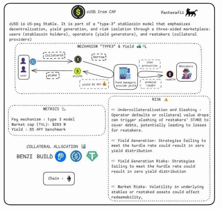 稳定币是什么?会有哪些风险?横向解析八大稳定币的主要风险构成
