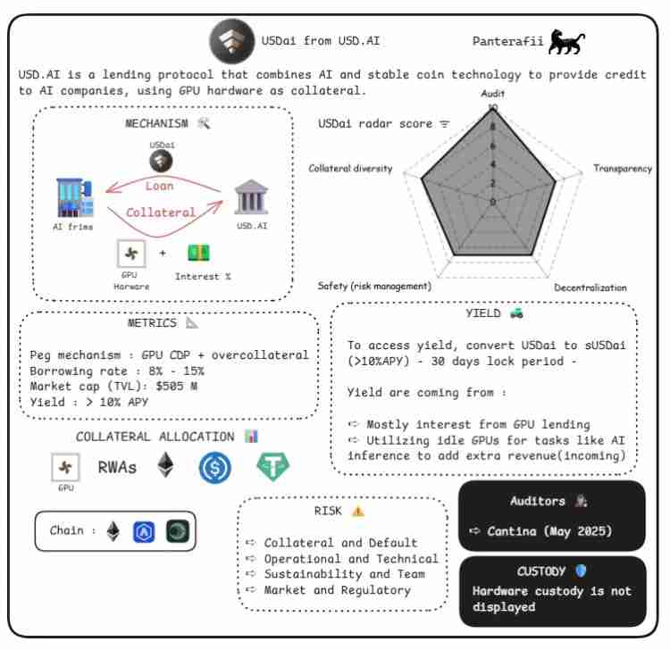 稳定币是什么?会有哪些风险?横向解析八大稳定币的主要风险构成
