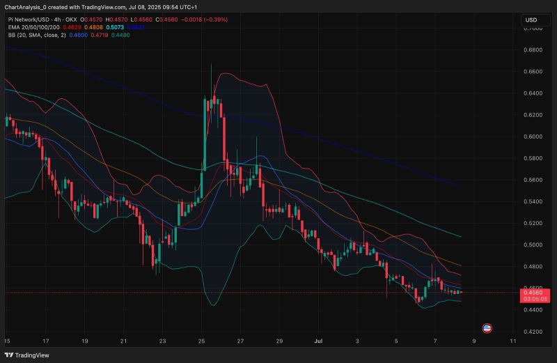 Pi 币的价格如何？