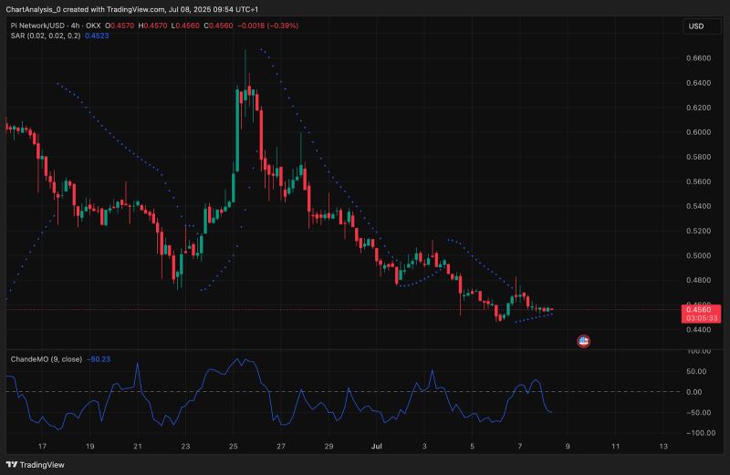为什么 Pi 币的价格今天会下跌？