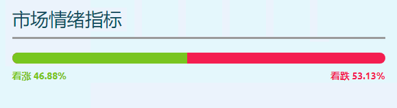 基于技术分析的 Pi Network [IOU] 价格预测