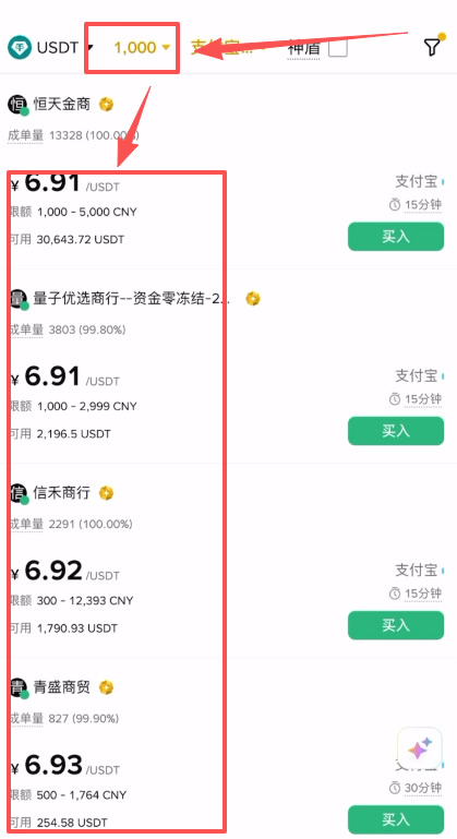 四：不同资金体量的深度测评_图4