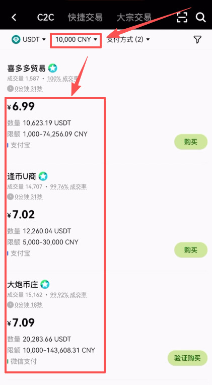 四：不同资金体量的深度测评_图6