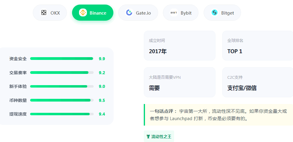 2026年最新虚拟货币交易平台排名（国内最受欢迎的加密货币交易所评价）