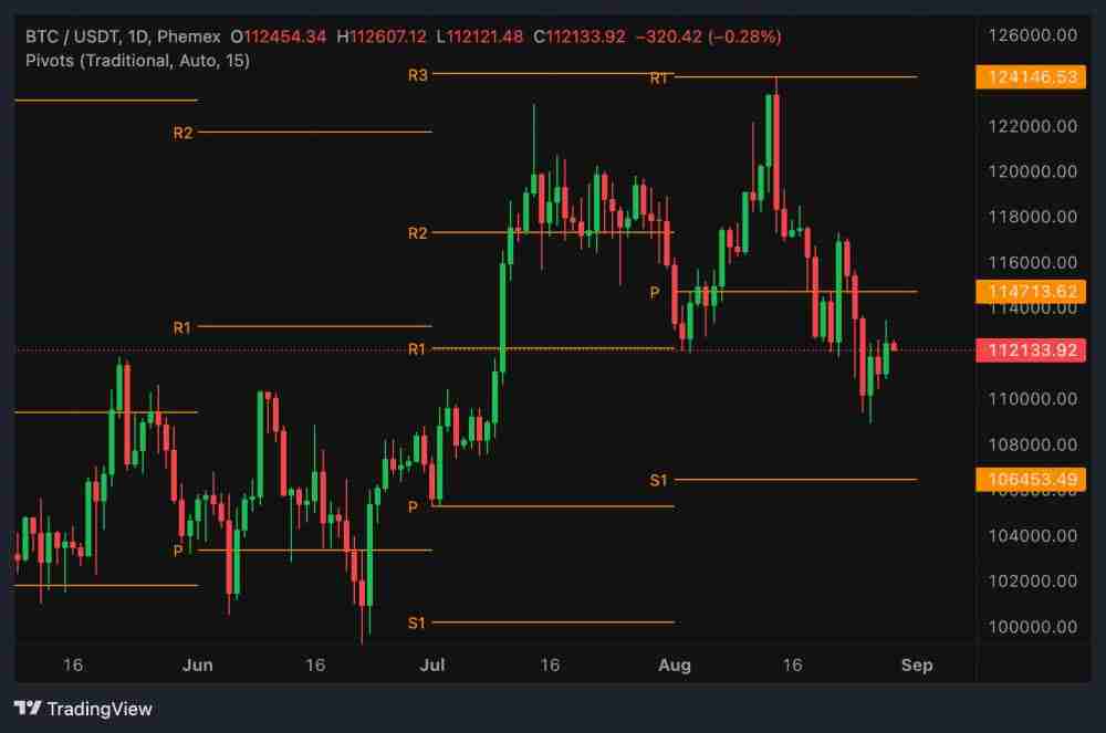 2025年加密货币交易的五大非滞后指标通俗讲解