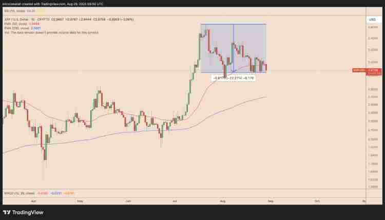 瑞波币(XRP)未来走势如何?会在九月崩盘吗?一文剖析