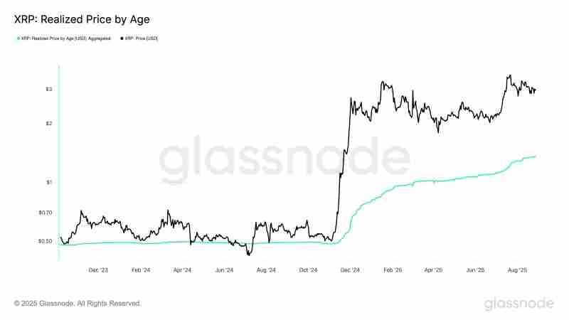 瑞波币(XRP)未来走势如何?会在九月崩盘吗?一文剖析