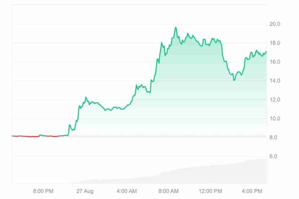 Numeraire(NMR币)是什么?怎么样?NMR价格预测2025-2036