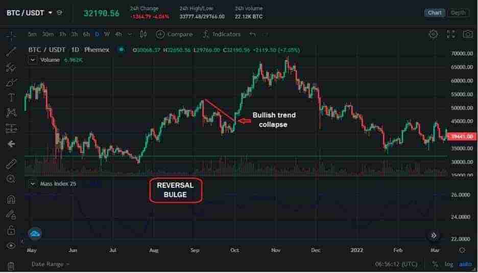 什么是质量指数(MI)？它是如何计算的？如何进行交易？