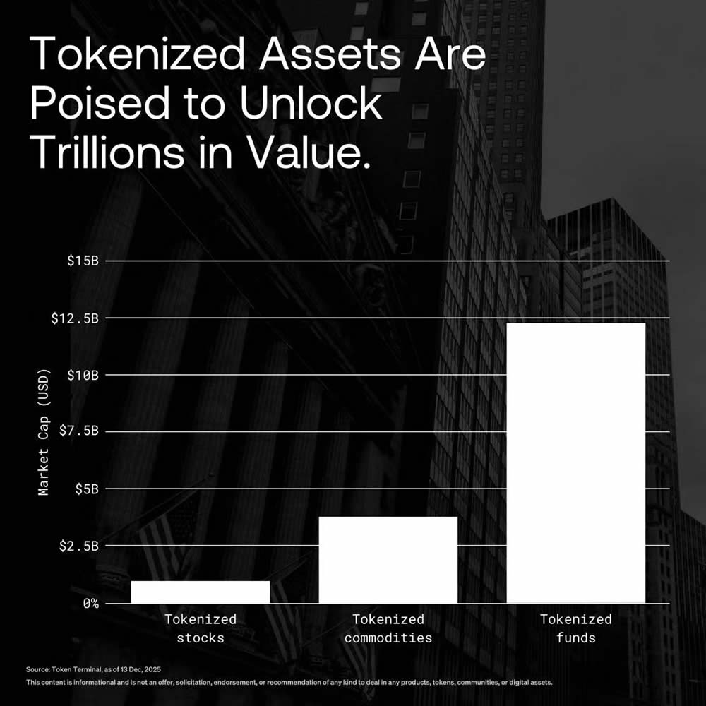 币安B 2026年展望：一场决绝的供给侧革命