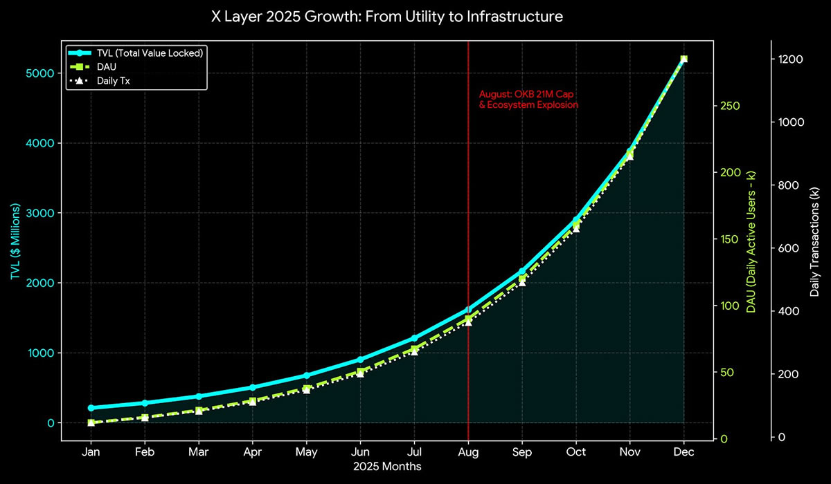 币安B 2026年展望：一场决绝的供给侧革命