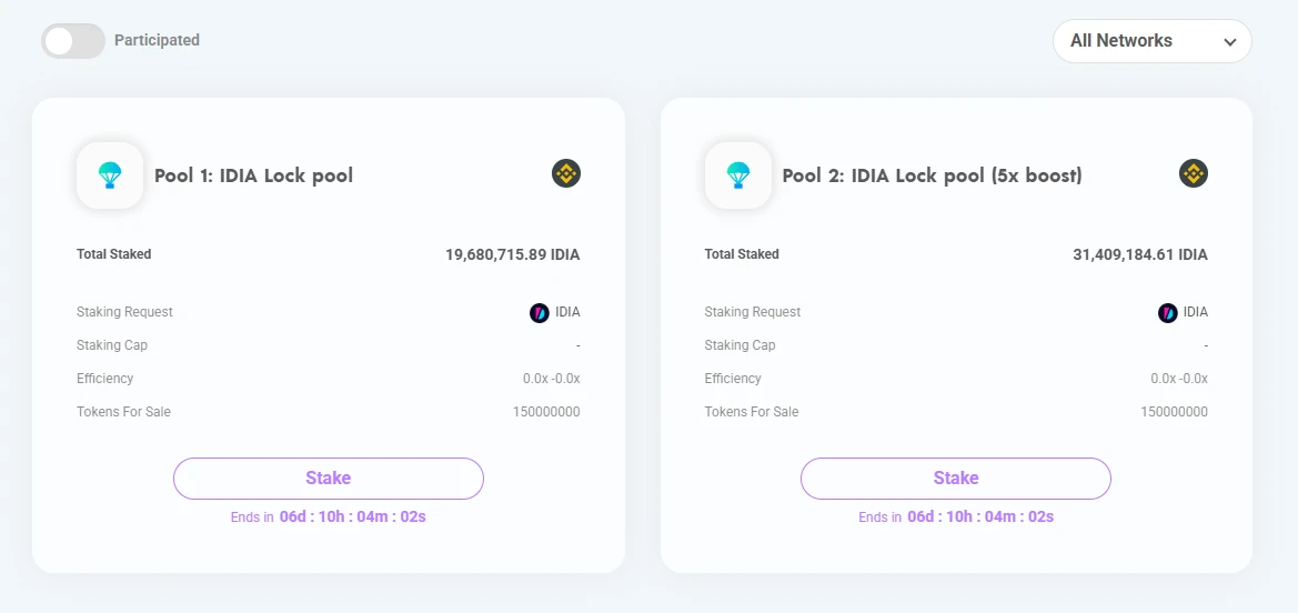 什么是打新？盘点近期8大热门打新项目