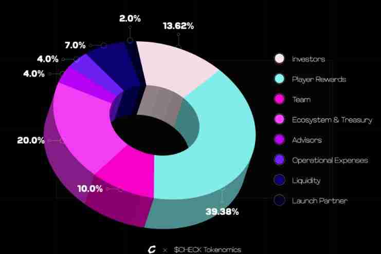 Checkmate(CHECK)币是什么?如何运作?CHECK代币经济与前景分析