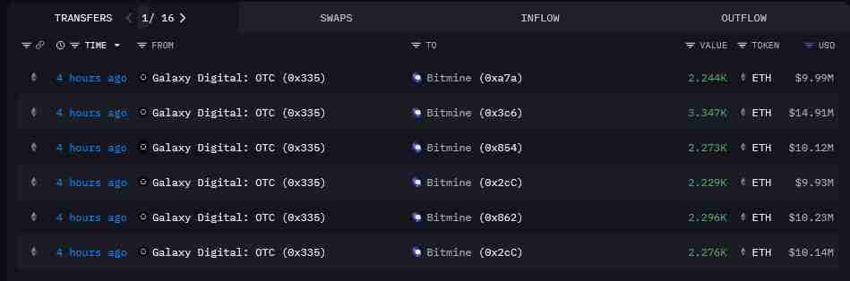 一文详细了解BitMine豪掷6500万美元购入ETH，董事长宣称以太坊迎来「1971时刻」