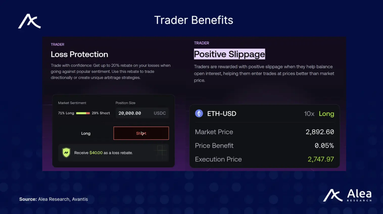 Avantis是什么交易所？一文解读Base上最大的衍生品交易所Avantis