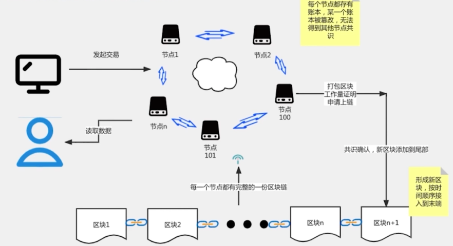 如何快速转区块链平台及账号详细教程 - php中文网