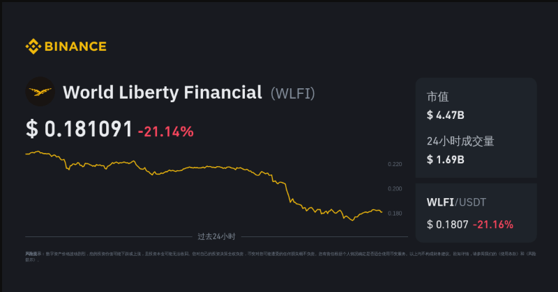 WLFI代币购买软件汇总(附地址） - php中文网