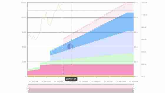 2025年9月值得关注的代币解锁: WLFI、ZETA、SUI、ENA等，一文详解