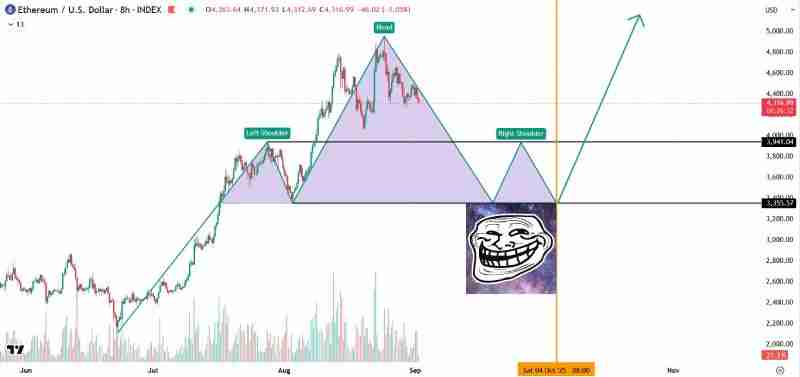 以太坊ETH价格预测:分析师指出本月可能遭遇