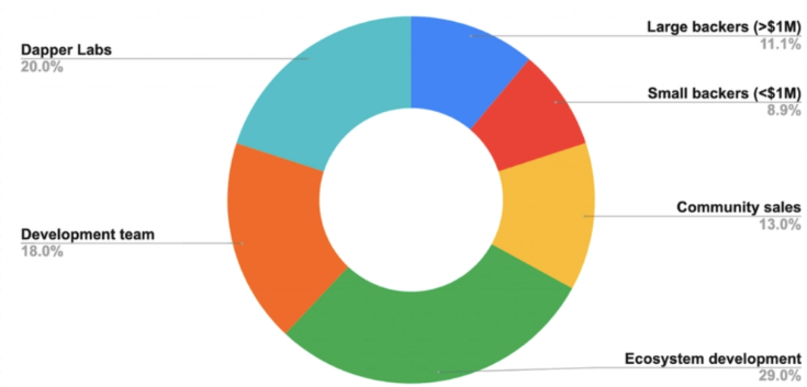 FLOW币是什么?值得投资吗?深度解析FLOW币价格预测与前景分析