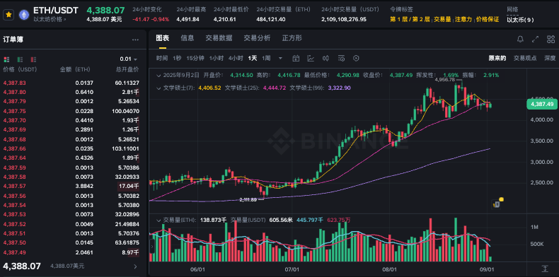 以太坊26年能到多少 以太坊26年走势分析 - php中文网
