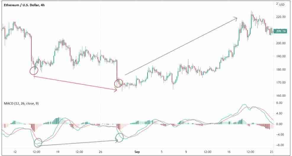 趋势反转交易策略是什么？加密货币市场中识别和交易反转信号的方法