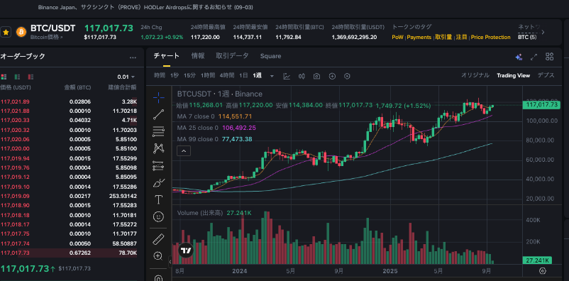 比特币稳守11.5万：美联储决策前瞻 - php中文网