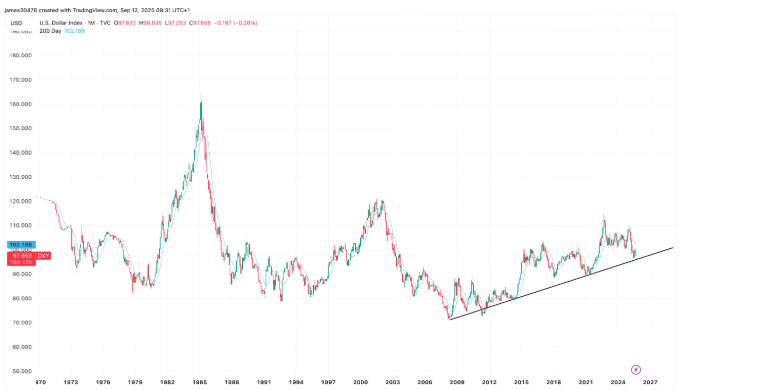 经济崩溃之际比特币的上涨，是看涨还是看跌？