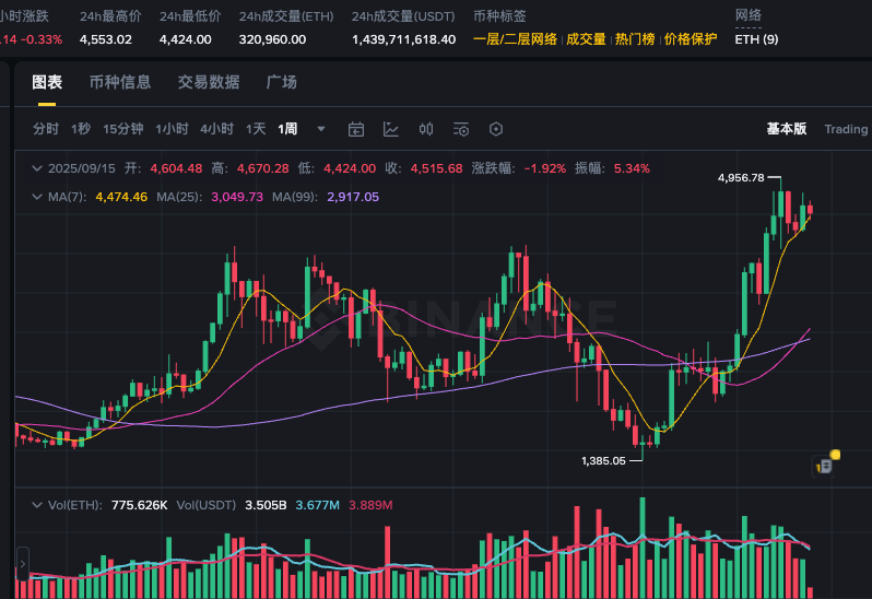 eth纪念币怎么领取 eth纪念币领取渠道推荐 - php中文网