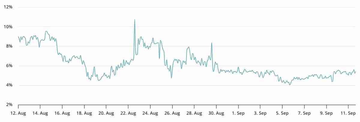 现货以太坊 ETF 流入达 2.16 亿美元，ETH价格尚未“锁定”在 5,000 美元解读