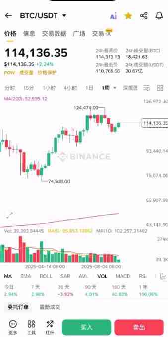 如何使用币安App看盘？币安APP虚拟币的简易看盘新手指南