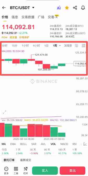 如何使用币安App看盘？币安APP虚拟币的简易看盘新手指南