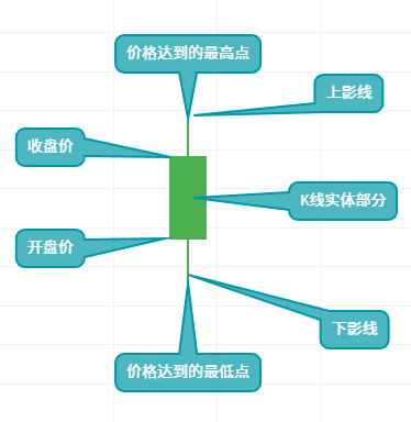 如何使用币安App看盘？币安APP虚拟币的简易看盘新手指南