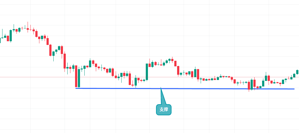 如何使用币安App看盘？币安APP虚拟币的简易看盘新手指南