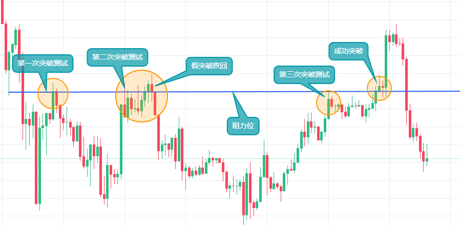如何使用币安App看盘？币安APP虚拟币的简易看盘新手指南