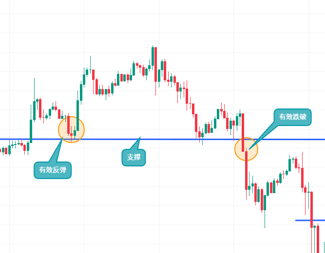 如何使用币安App看盘？币安APP虚拟币的简易看盘新手指南