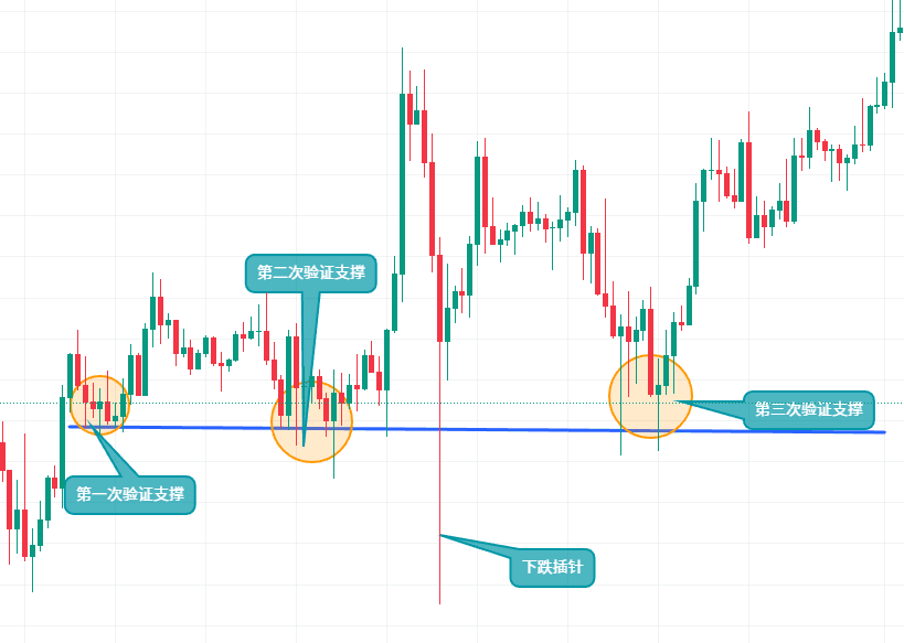 如何使用币安App看盘？币安APP虚拟币的简易看盘新手指南