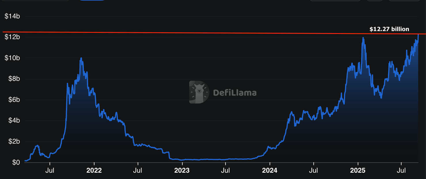 Solana 价格预测：SOL会成为下一个达到 300 美元的加密货币吗？
