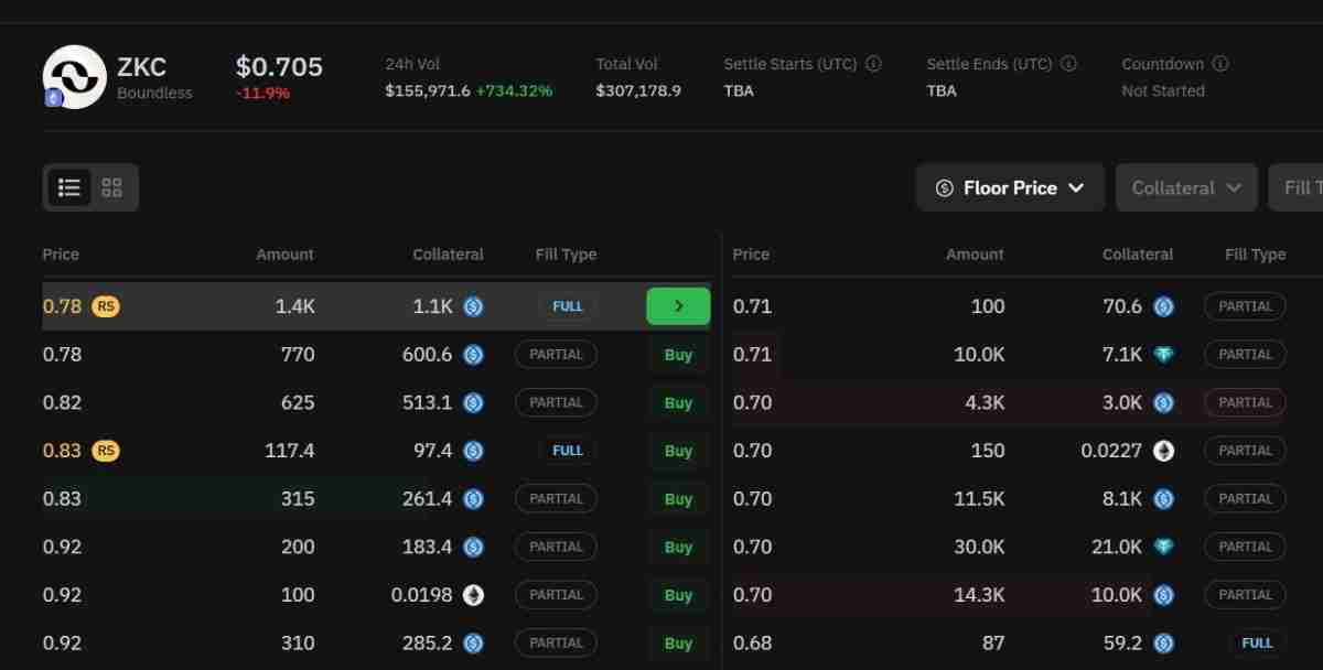 Boundless(ZKC)币是什么?未来潜力如何?ZKC代币价格预测