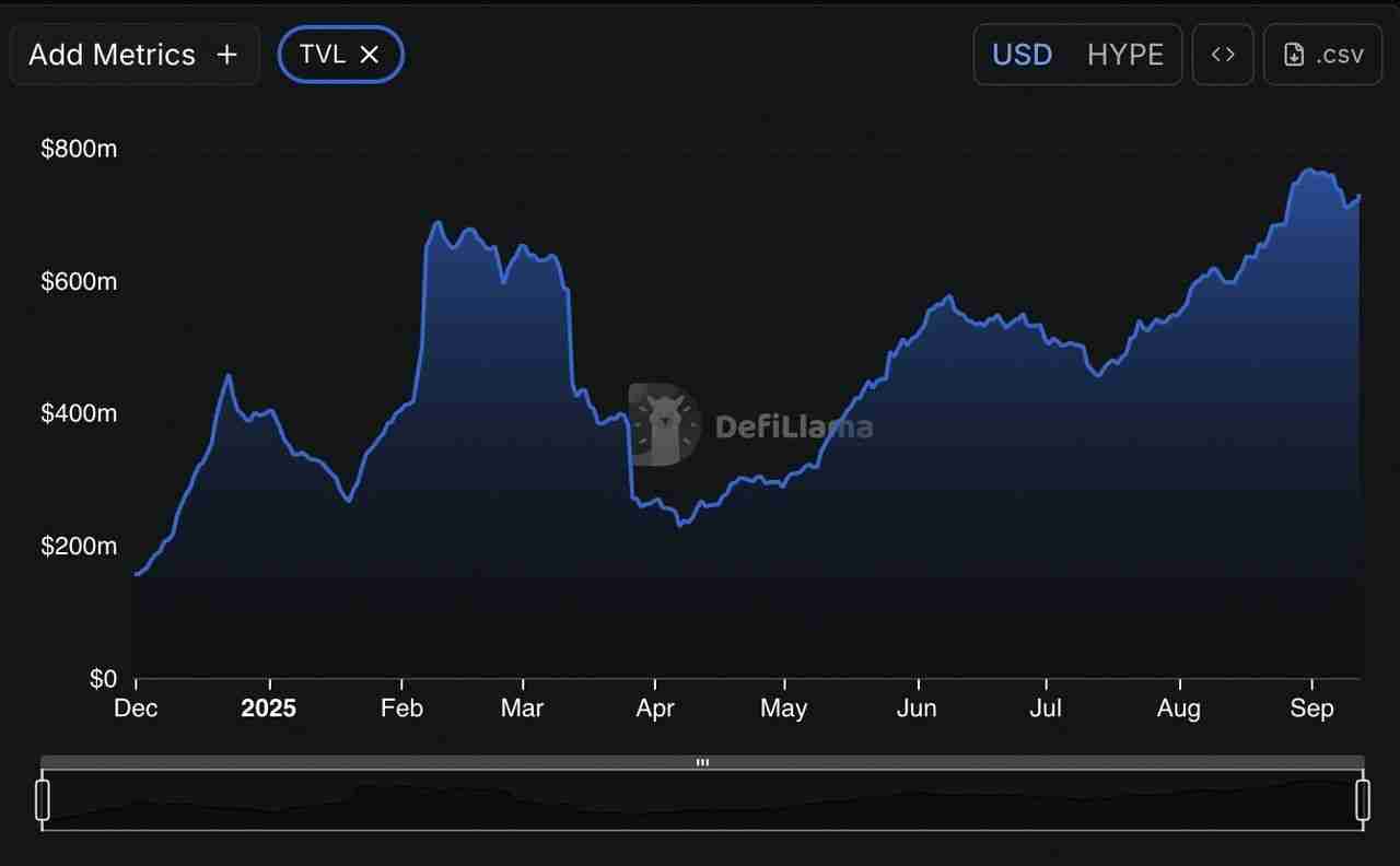 什么是USDH币？如何运作？Hyperliquid新稳定币全解析