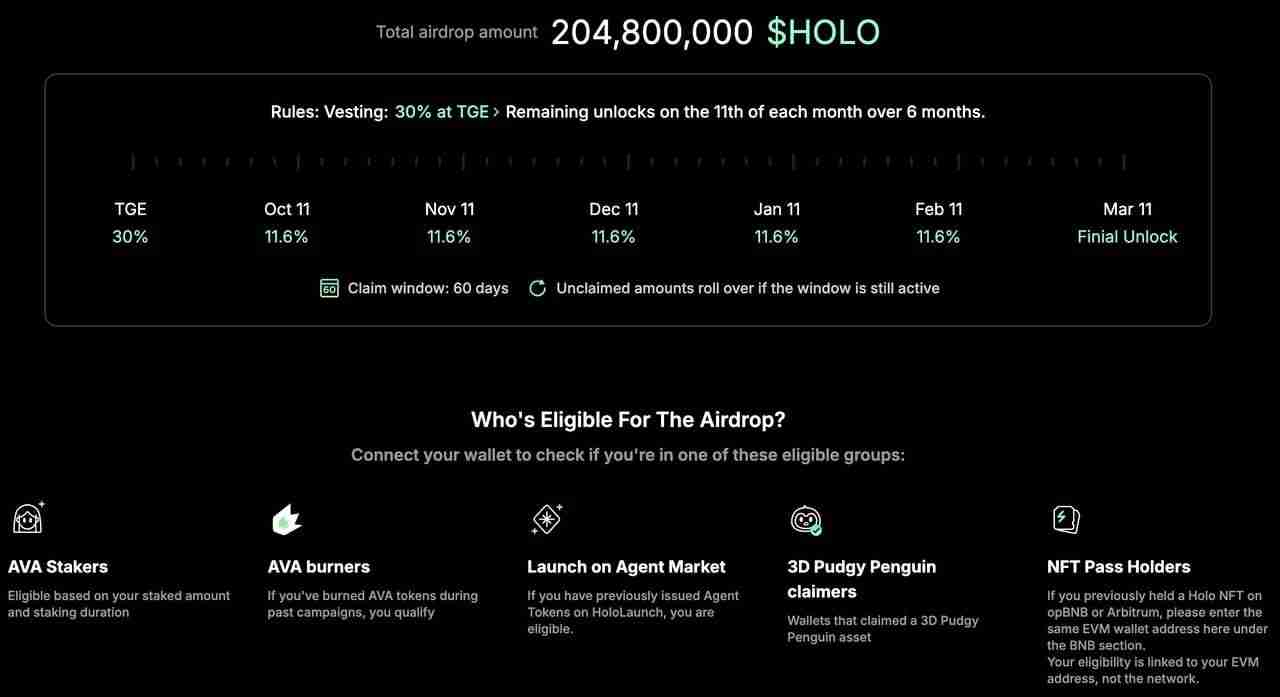 HOLO币会是下一个 100 倍代币吗？Holoworld 2025年价格预测