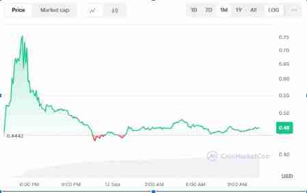 HOLO币会是下一个 100 倍代币吗？Holoworld 2025年价格预测