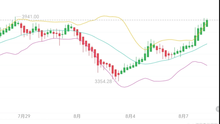 币圈回弹是什么意思 虚拟币回弹是什么 - php中文网