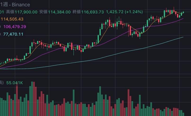 合约币圈波段什么意思 合约币圈波段是什么 - php中文网