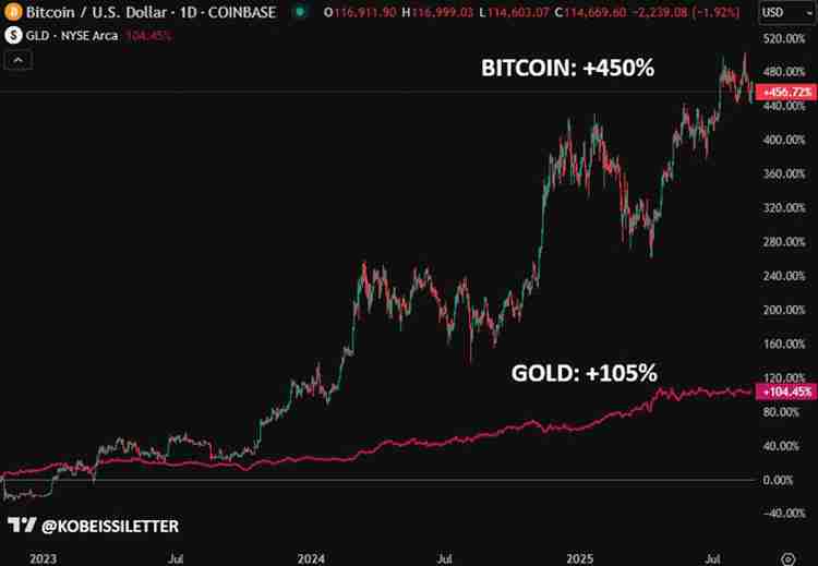 BTC正在“提前消化未来行情”：本周最值得关注的比特币5大要点