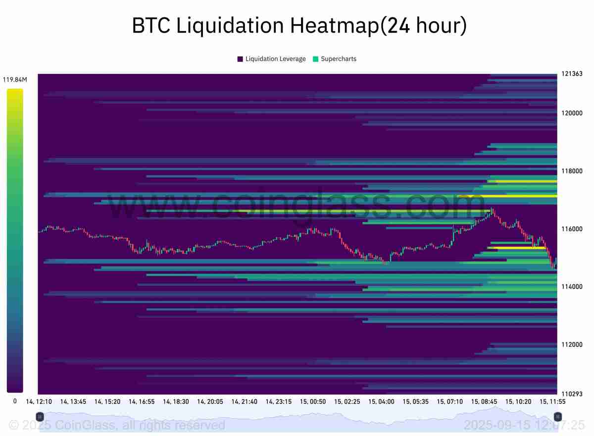 BTC正在“提前消化未来行情”：本周最值得关注的比特币5大要点